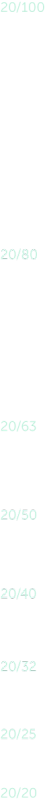 visionnumbers
